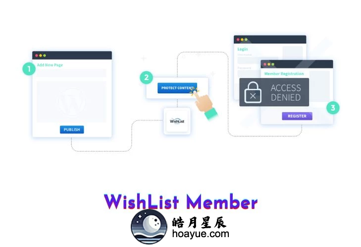 WishList Member v3.27.6 插件-皓月星辰